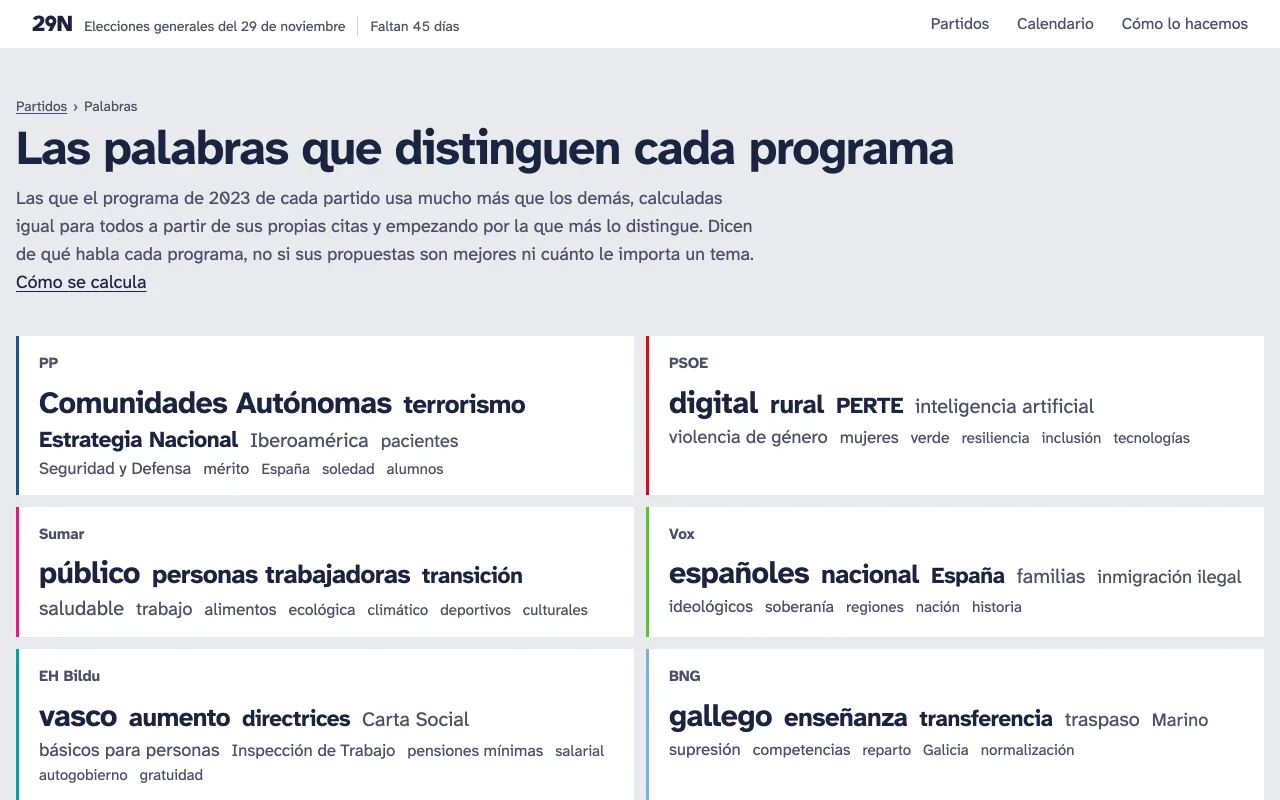 29N screenshot: Las palabras que distinguen cada programa: the words each party's program uses far more than the rest