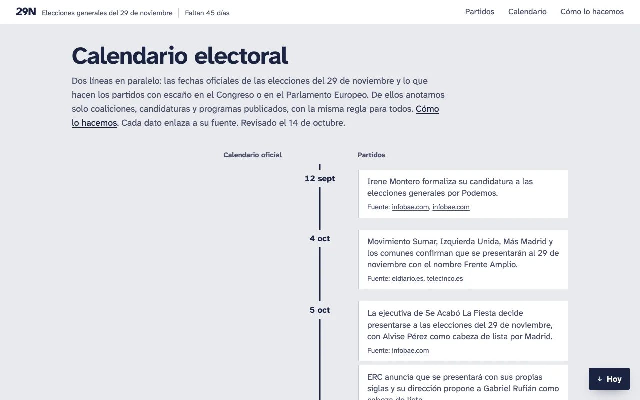 29N screenshot: The election calendar: the official dates beside the parties' coalitions and candidates, each with its source