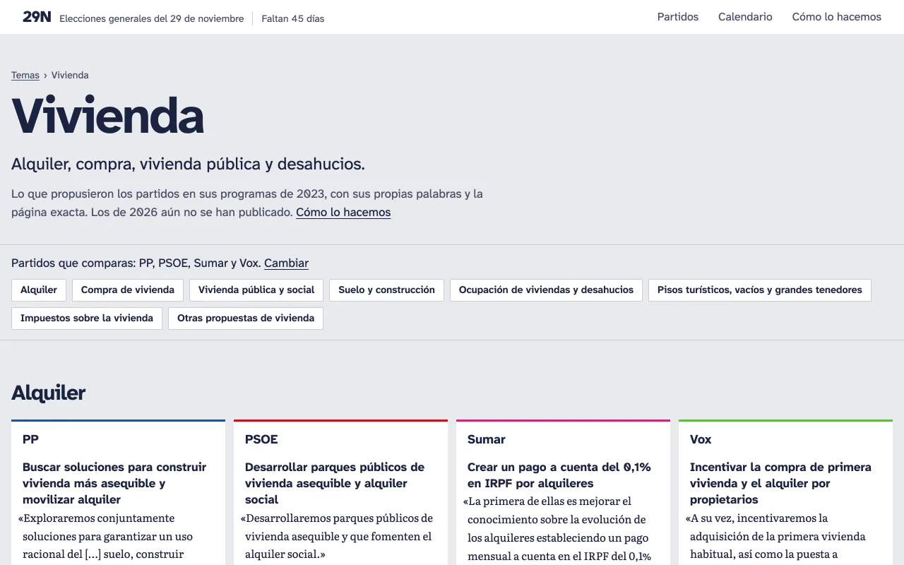 29N screenshot: Vivienda, the housing topic: PP, PSOE, Sumar and Vox side by side on rent, each proposal with its quote