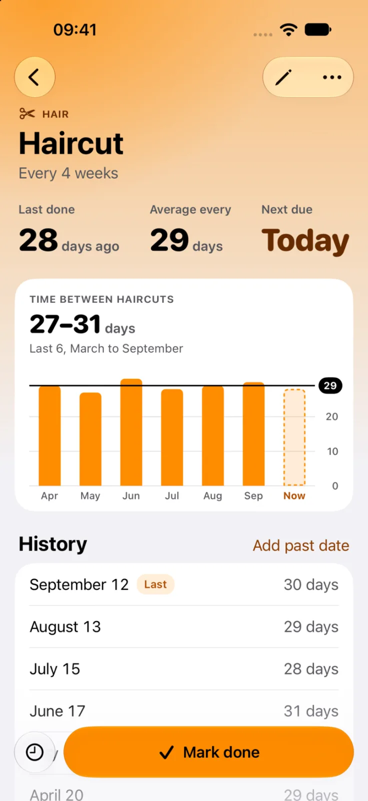 Selfkeep screenshot: Haircut, last done 28 days ago and every 29 days on average, with a chart of the time between haircuts